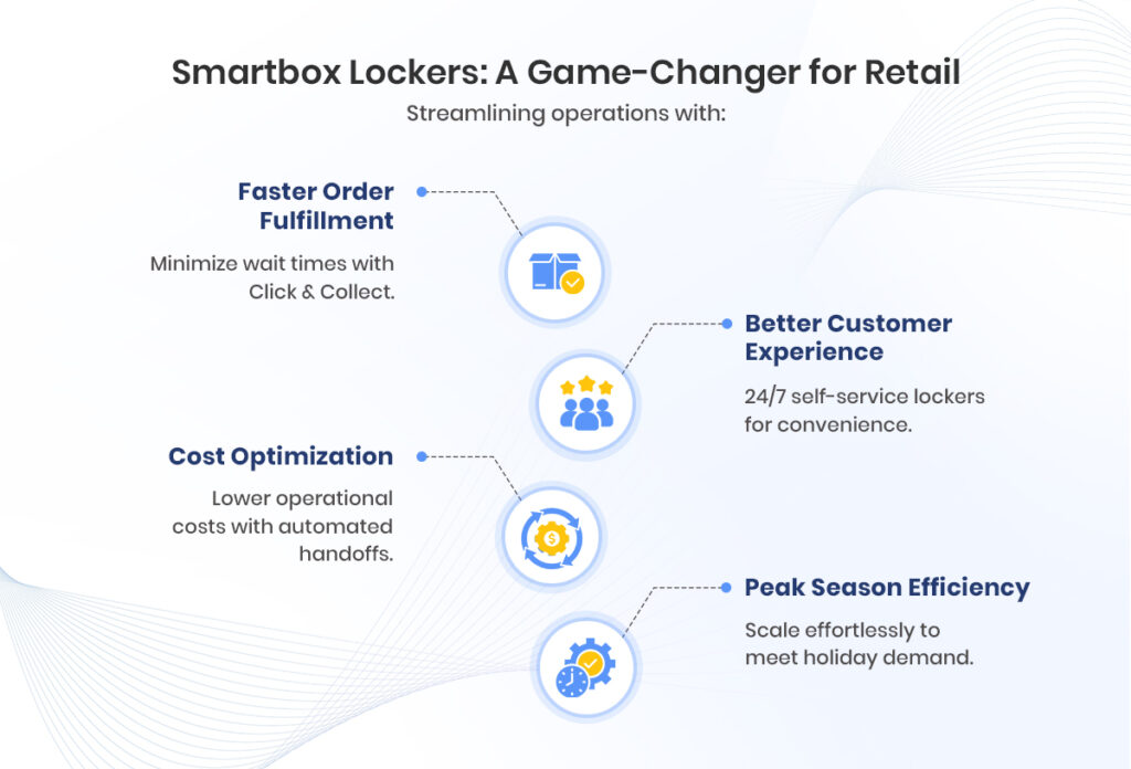 Smart-Lockers-for-Retail-benefits-infographic