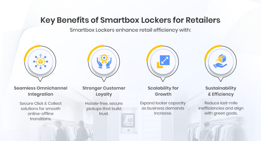 retail-smart-lockers-capabilities-smartbox
